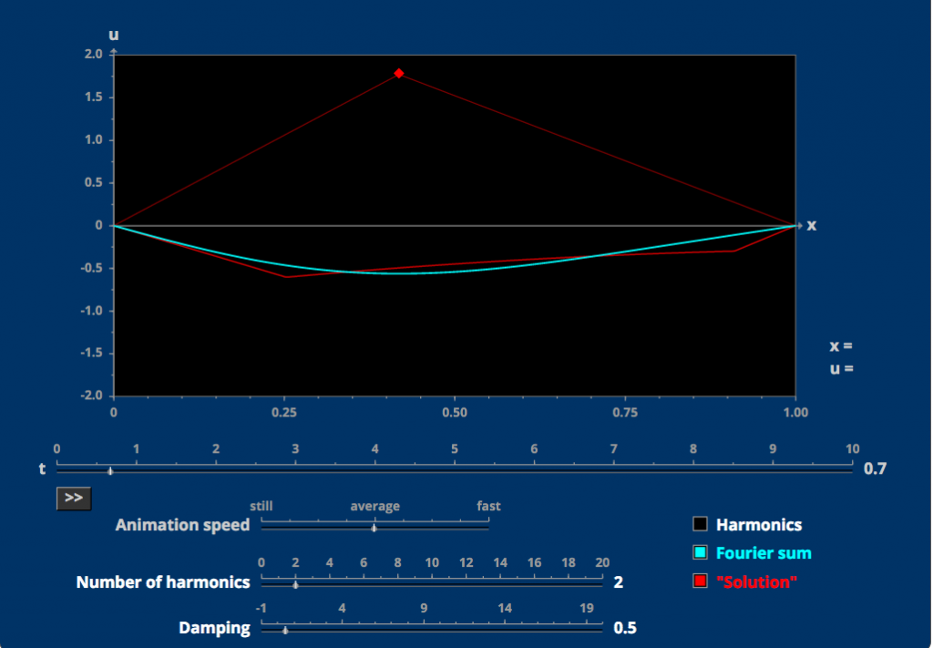 damped-wave-equation-mit-mathlets